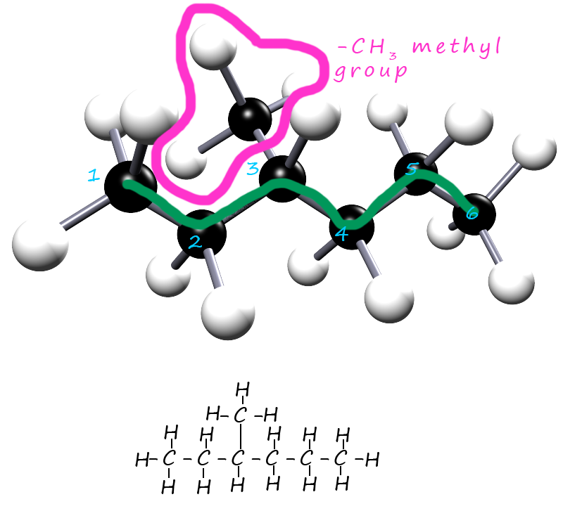  chain isomers of hexane.